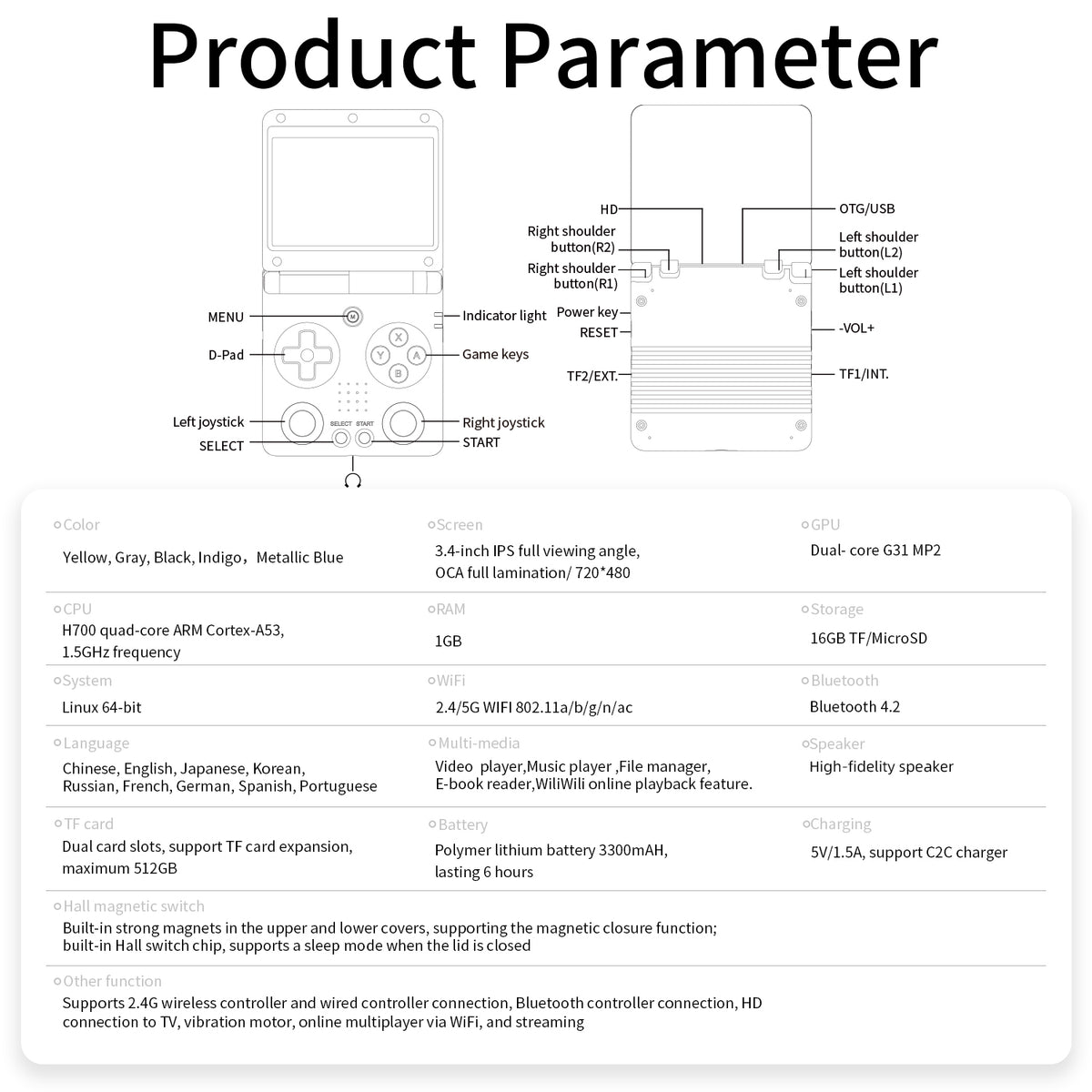 RG 34XXSP product parameters, 16GB TF/MicroSD