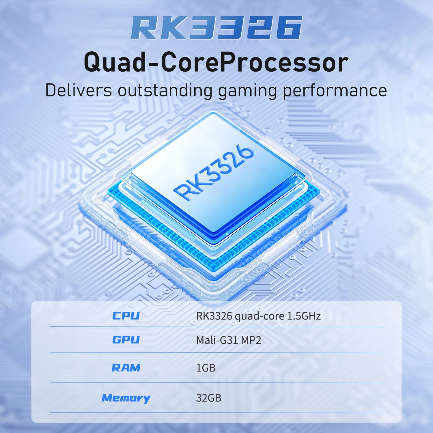 RK3326 quad-core processor chip with 1.5GHz CPU, Mali-G31 GPU, 1GB RAM and 32GB memory