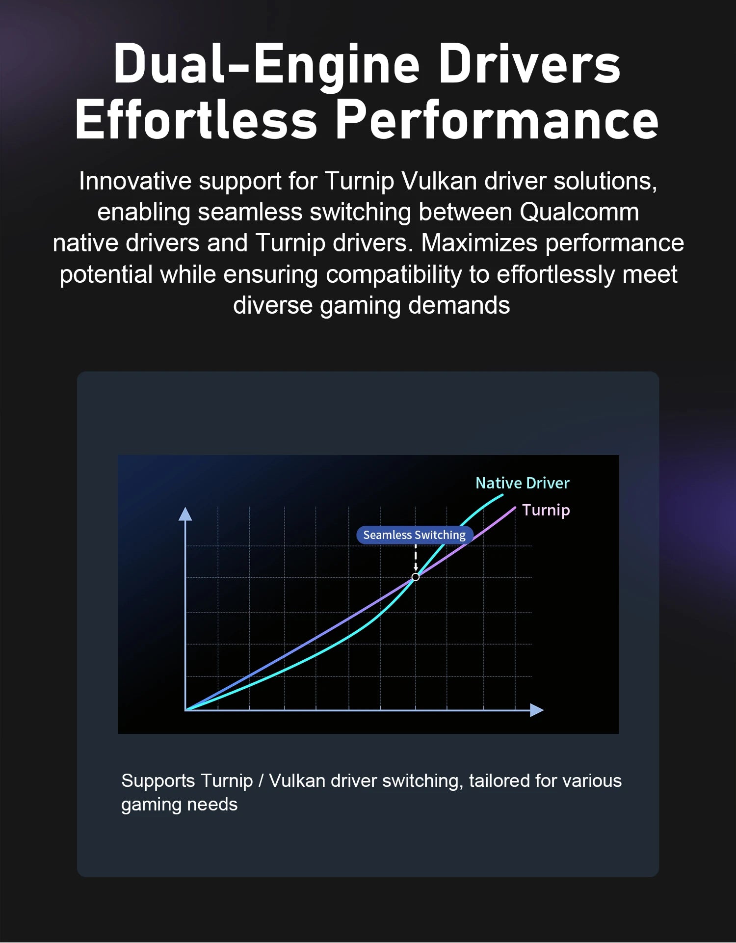 ANBERNIC RG55G1 dual-engine drivers chart: Native Driver vs Turnip with seamless switching
