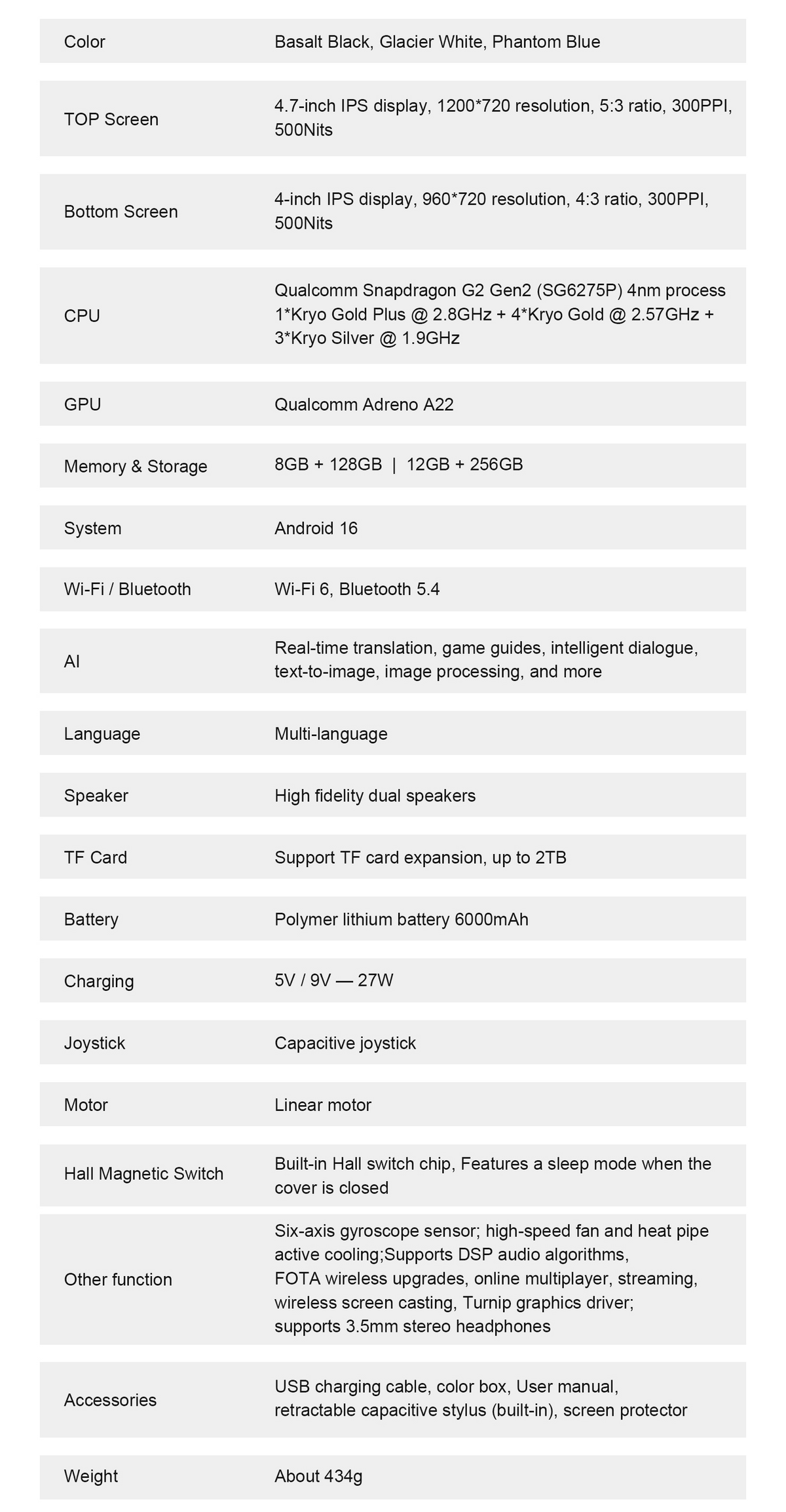 ANBERNIC RG DDS technical specifications