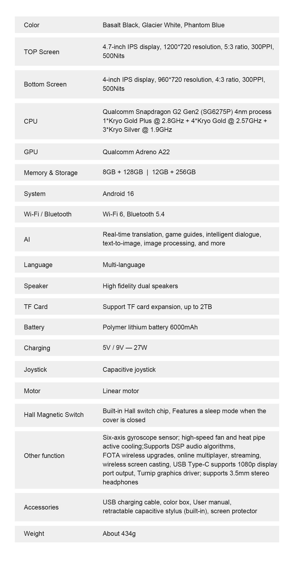ANBERNIC RG DDS technical specifications
