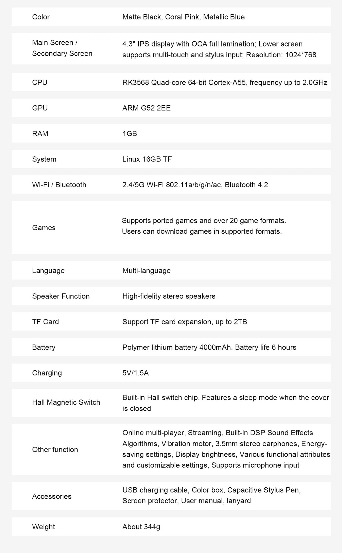 Specification chart listing screen, processor, memory, connectivity, battery, storage, accessories, and weight.