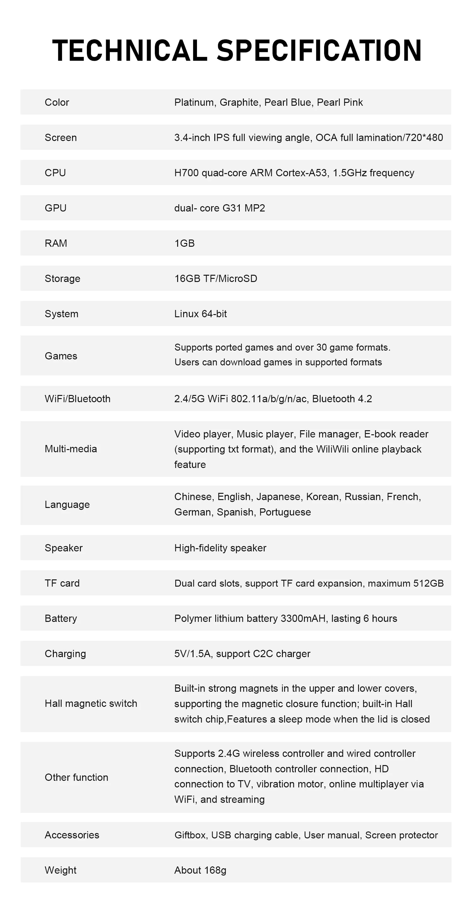 Technical specification table listing screen, CPU, RAM, storage, battery, charging, accessories, and weight