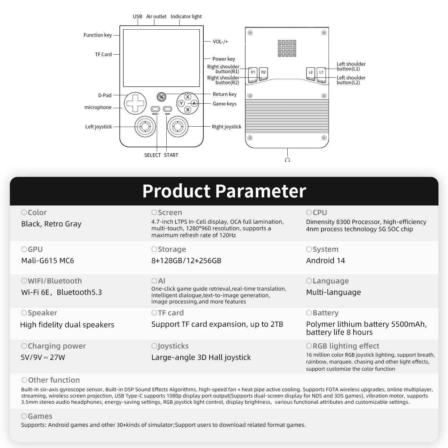 Detailed Technical Parameters